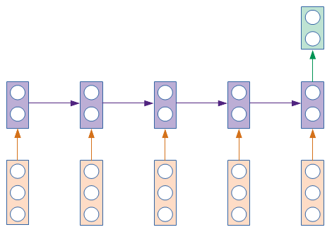 Many to One